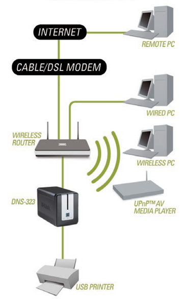 NAS Diagram